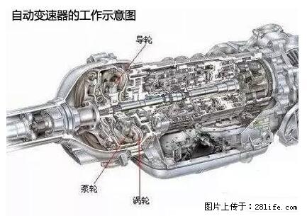 你知道怎么热车和取暖吗？ - 车友部落 - 锡林郭勒盟生活社区 - 锡林郭勒盟28生活网 xl.28life.net