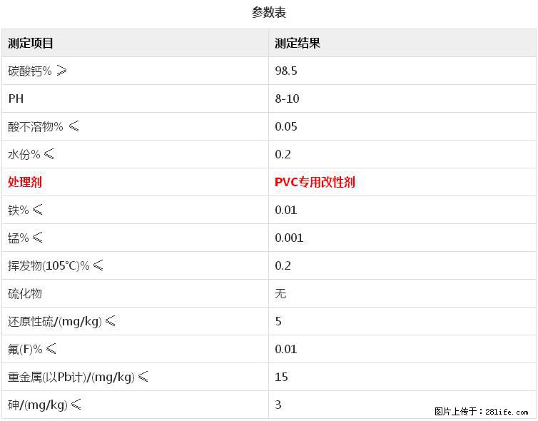 【桂林三鑫新型材料】电线电缆专用复合钙 超细改性碳酸钙 - 其他广告 - 广告专区 - 锡林郭勒盟分类信息 - 锡林郭勒盟28生活网 xl.28life.net
