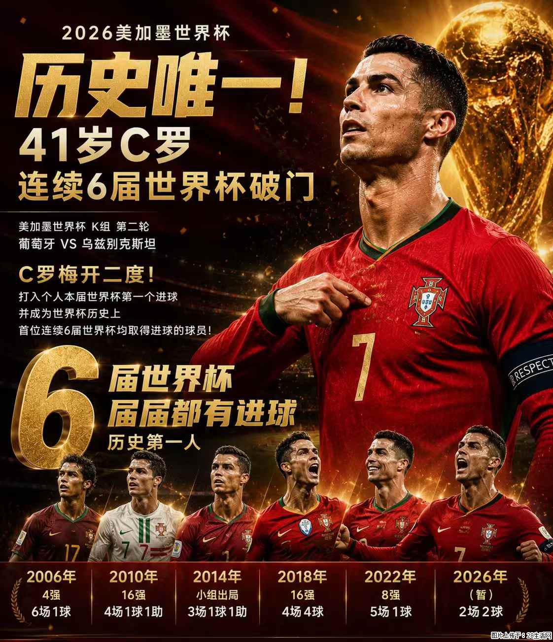 2026美加墨世界杯 历史唯一！41岁C罗 连续6届世界杯破门 - 运动休闲 - 锡林郭勒盟生活社区 - 锡林郭勒盟28生活网 xl.28life.net