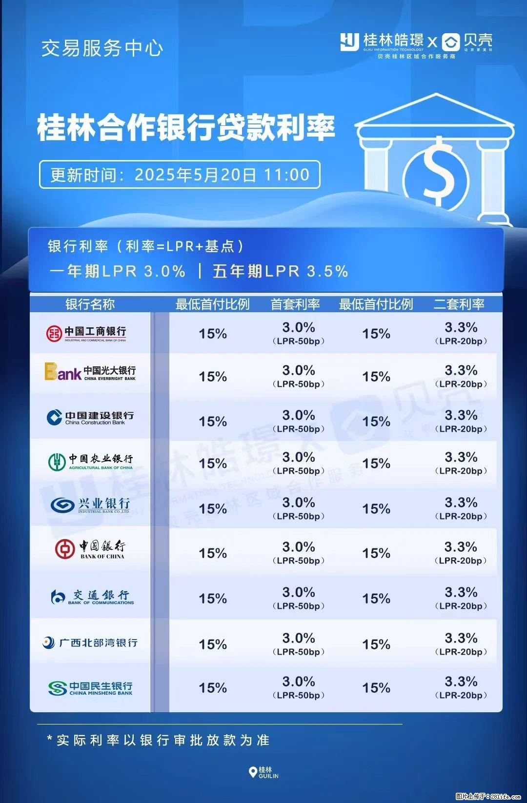 重磅！降息！桂林房贷利率3.0% - 锡林郭勒盟生活资讯 - 锡林郭勒盟28生活网 xl.28life.net